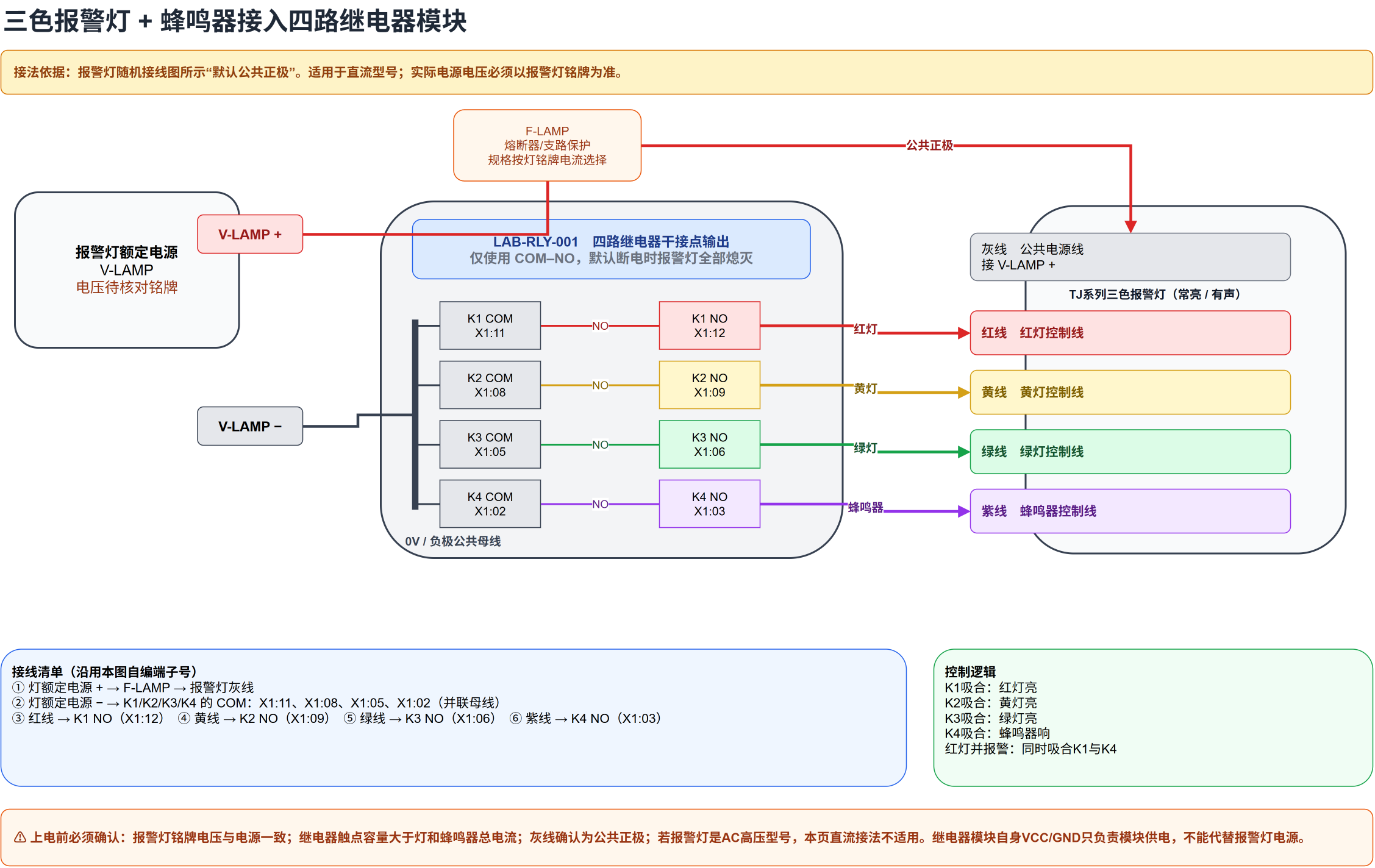 LAB-ELE-WD-001_RS232-RS485四路继电器控制模块接口图_R00_WIP_20260820_第3页报警灯接线预览.png